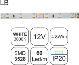 TAINIA W30-4.8W-LB-12V-1y-IP20