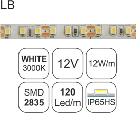 ΤΑΙΝΙΑ W30-12W-LB-12V-3y-IP65