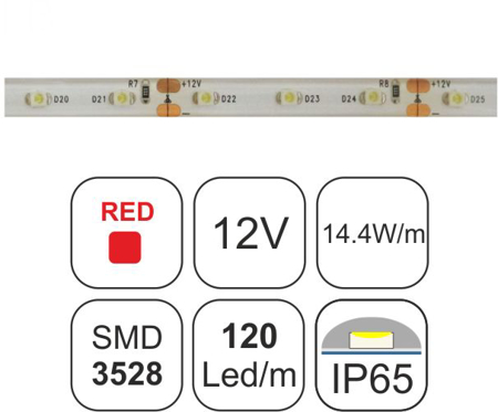 TAINIA RED-14.4W-12V-IP65