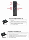 Εικόνα από LED DIMMER SZ100-25A RF