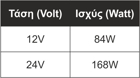 Picture of Καλώδιο 2x0,83mm²