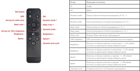 Εικόνα από RGB Controller 18A