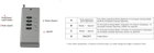 Εικόνα από HX-LDC-A01 Programmable LED Controller