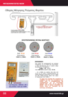 Εικόνα από Ψηφιακό mA-meter για ΝΕΟΝ AX-582B
