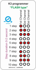 Picture of Κ3 Flasher 3 Channels LM