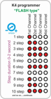 Picture of Κ4 Flasher 4 Channels LM