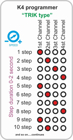Picture of Κ4 Flasher 4 Channels LM