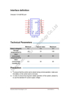 Picture of HD-C35c Controller- Sending  Card