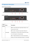 Picture of HD-A3L Controller- Sending Box