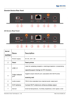 Picture of HD-A3L Controller- Sending Box