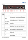Picture of HD-A4L Controller- Sending Box