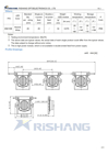 Picture of RISHANG miniSEM 1.2W