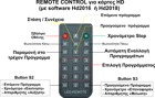 Picture of Telecontrol&Remote Sensor HD
