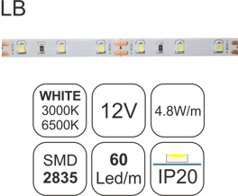 Picture of TAINIA White-4.8W-LB-12V-1y-IP20