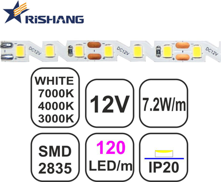 Picture of TAINIA S type -S-7.2W-RS-12V-IP20