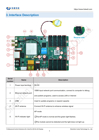 Εικόνα από HD-C08L Controller Card
