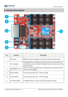 Εικόνα από HD-R708 Receiver card