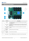 Picture of HD-K08 Receiver card