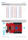 Picture of HD-R500S Receiver card