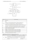 Εικόνα από HX-SPI03-RFBT03Α Programmable LED Controller
