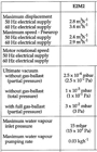 Εικόνα από High Vacuum Pump Edwards E2M2